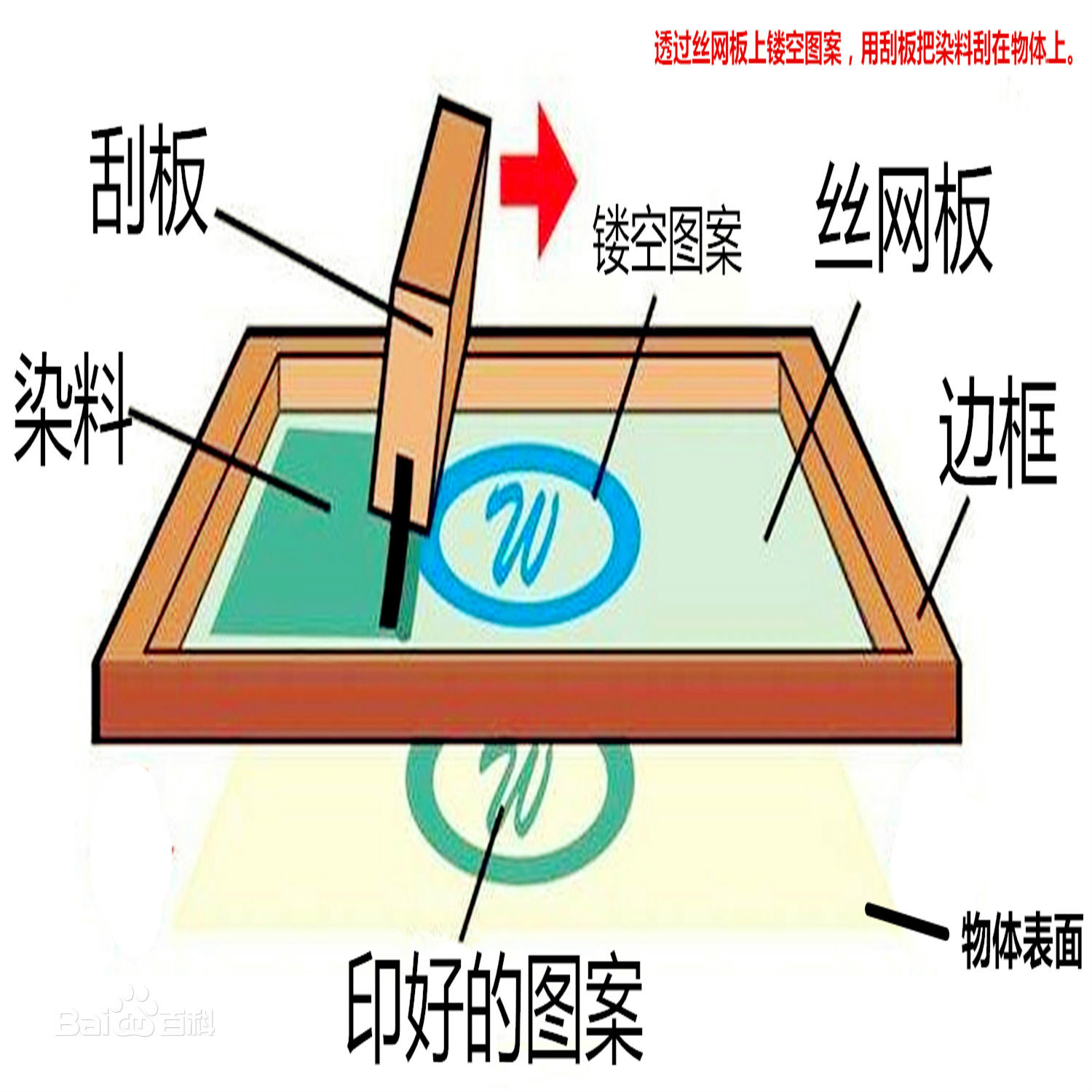 什么是絲網印刷？